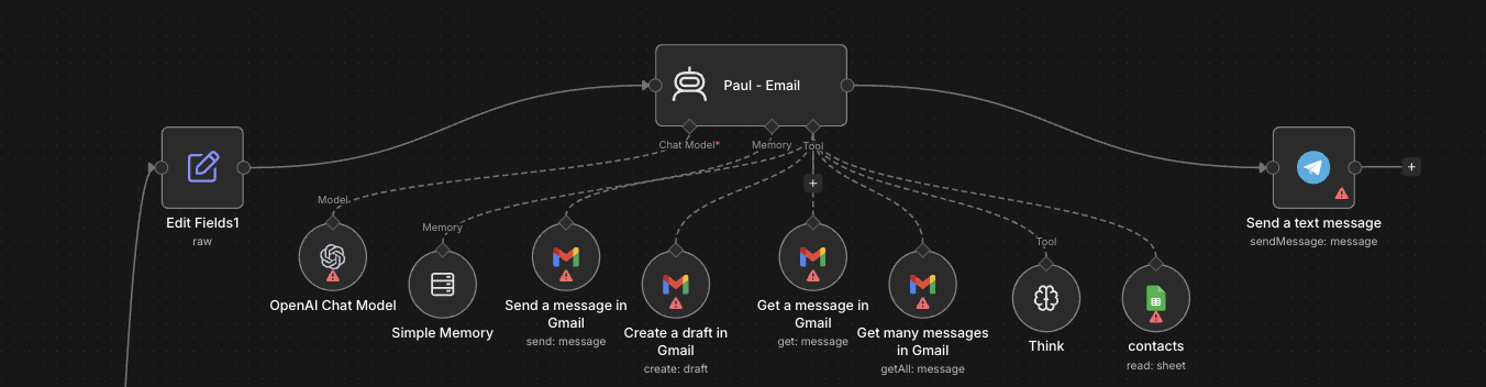 Scénario d'automatisation n8n : agent email Paul connecté à Gmail et Telegram
